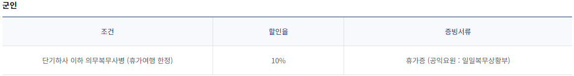 대한항공 국내선 운임 할인 대상