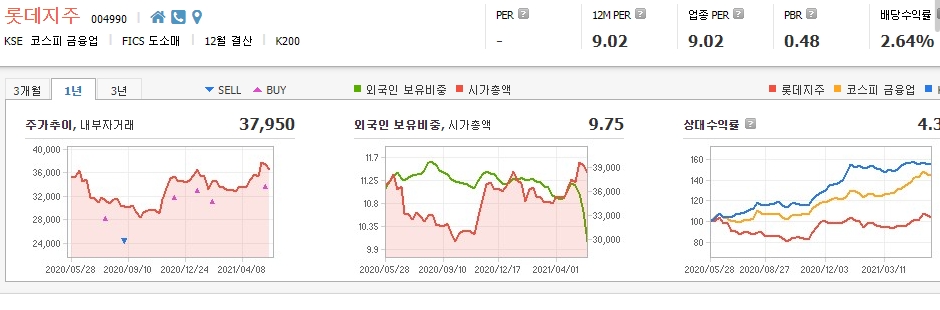 호텔-관련주-대장주