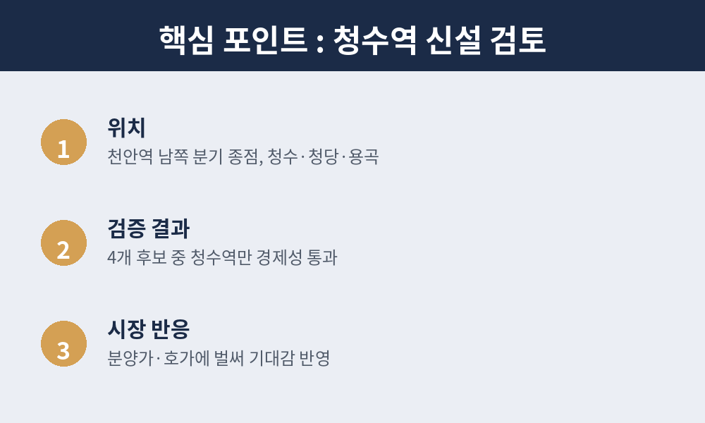 청수역 신설 검토