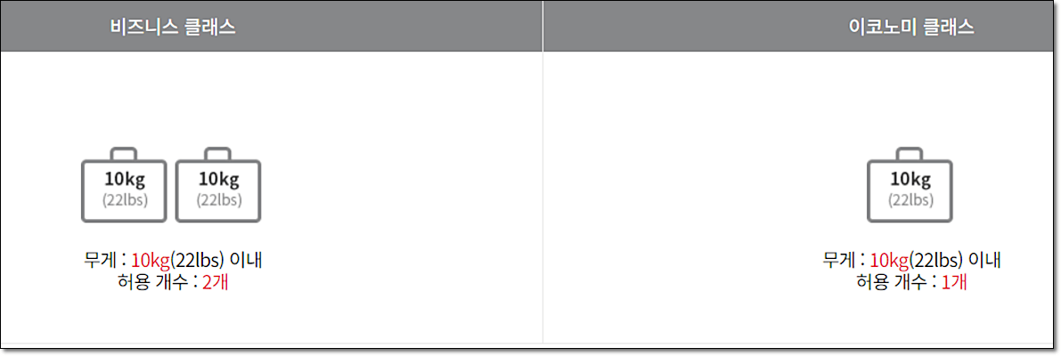 아시아나 클래스별 수화물 개수