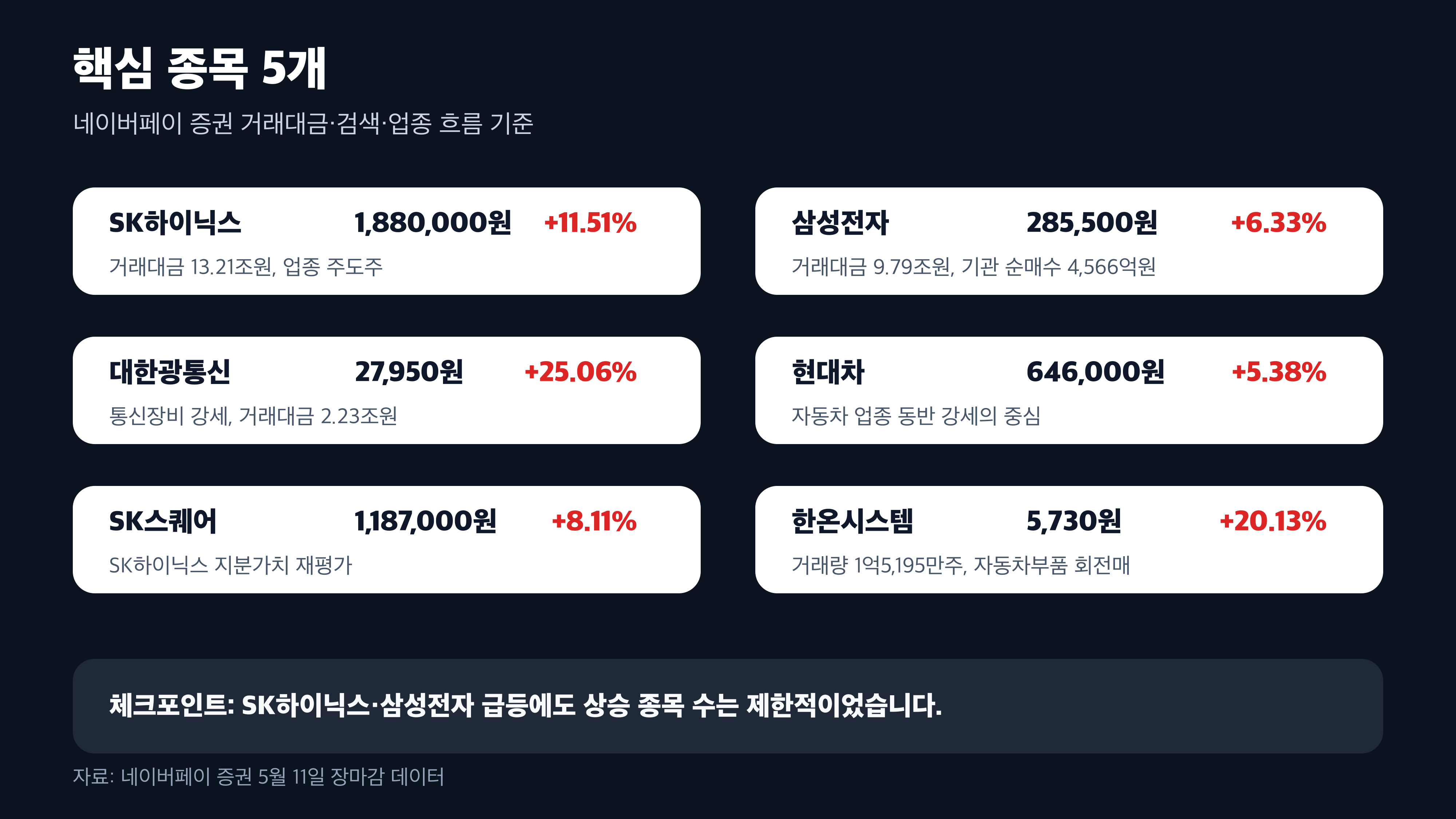 SK하이닉스 삼성전자 대한광통신 현대차 SK스퀘어 경제 뉴스 분석