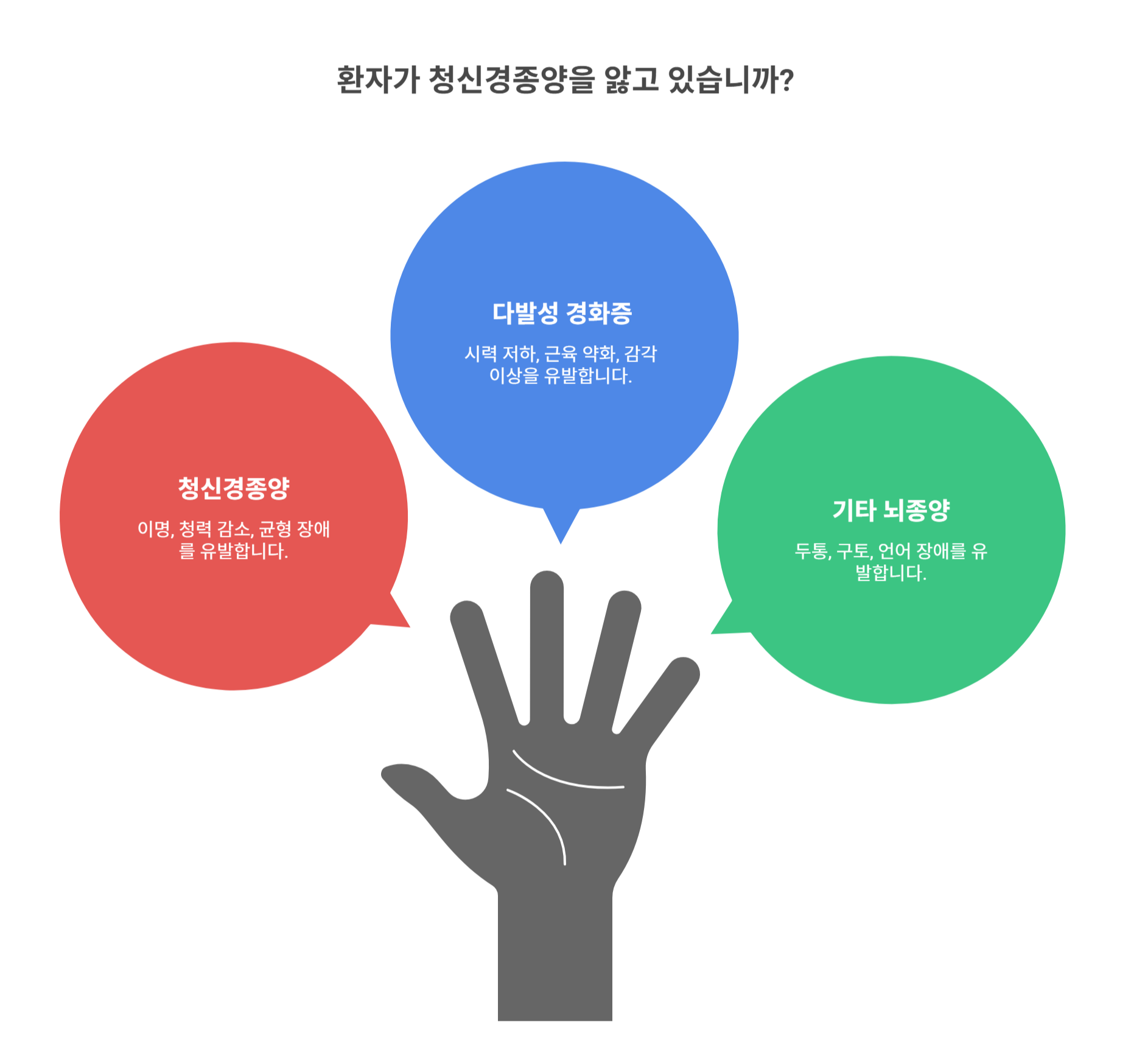 청신경종양과 뇌신경 질환