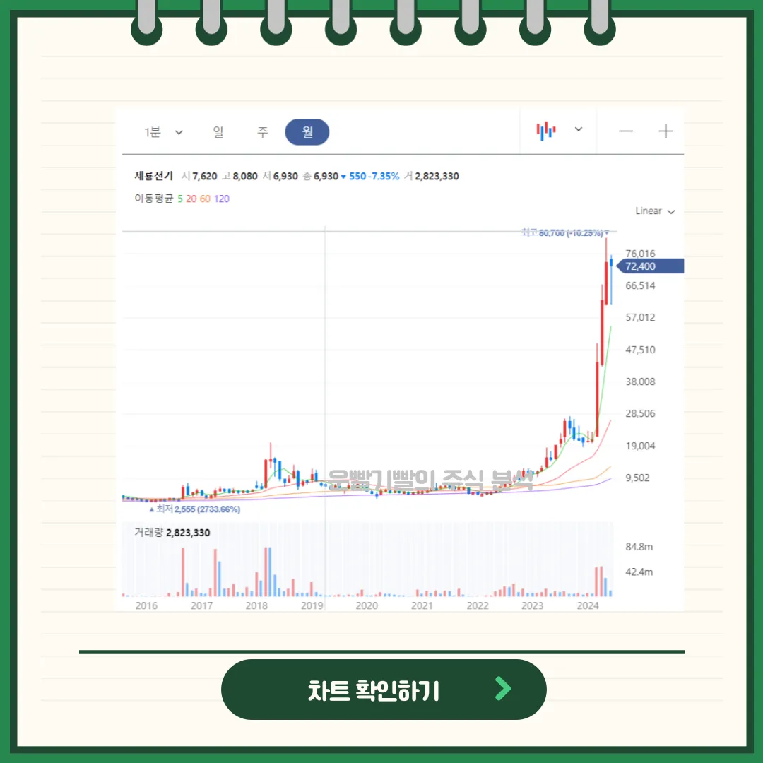제룡전기 차트분석