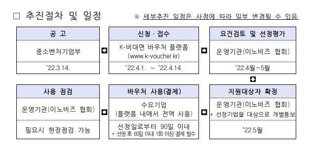 비대면 서비스 바우처 지원