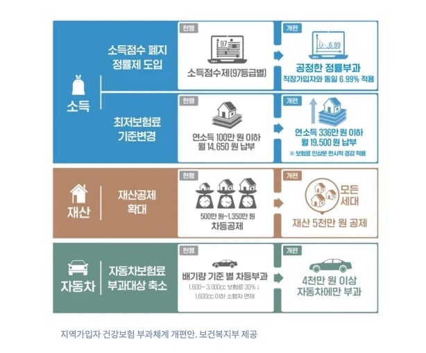 건강-보험료-산정-기준표-건보료-계산-쉽게-하는-방법(국민-건강-보험료-지역-가입자-추가-및-부과기준)