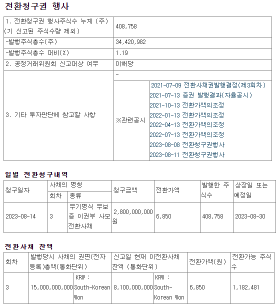 파워로직스 전환청구권 내용