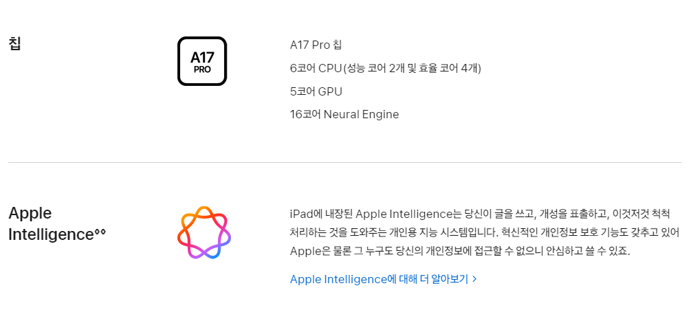아이패드 미니 7세대 사양 안내에 대한 설명.