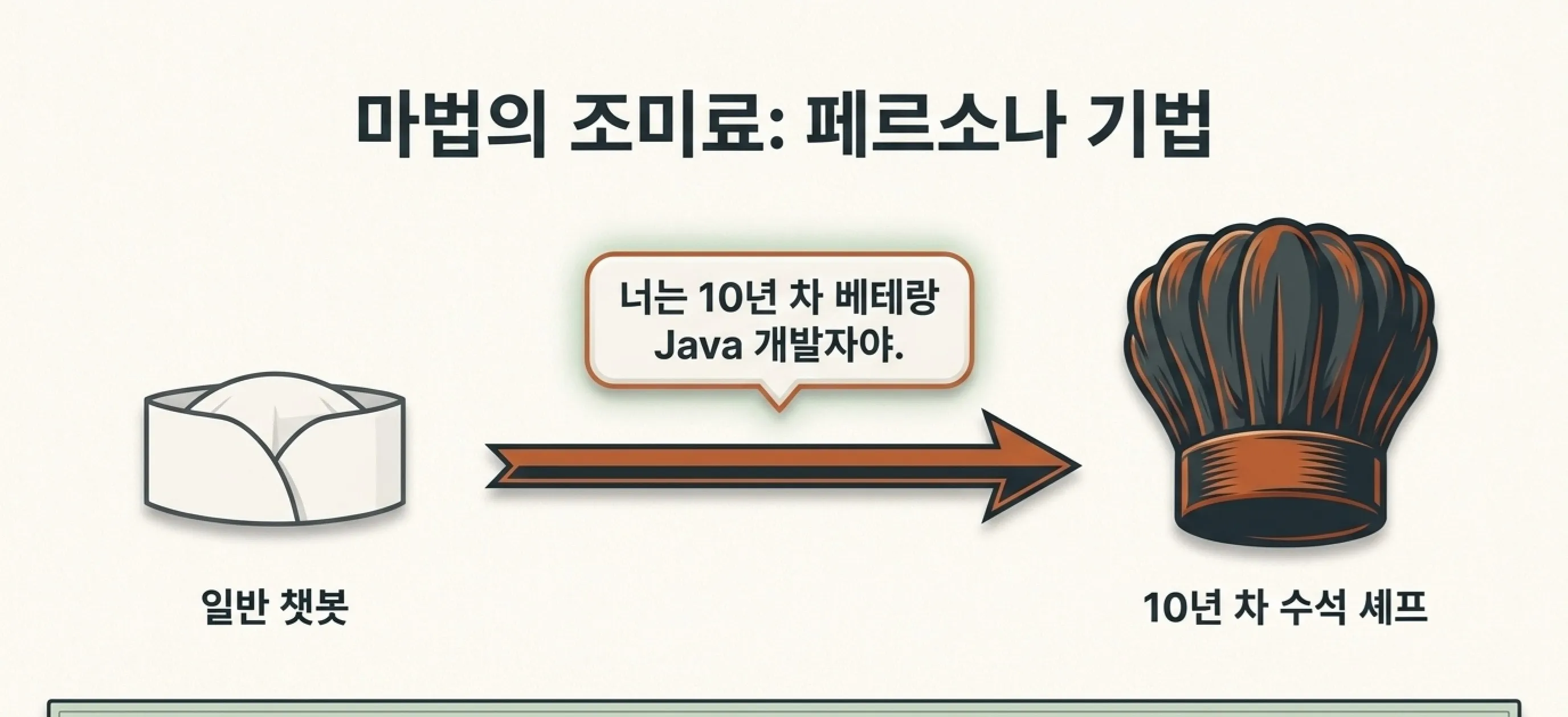 바이브 코딩 프롬프트 작성법 AI에게 첫 주문 넣기 페르소나