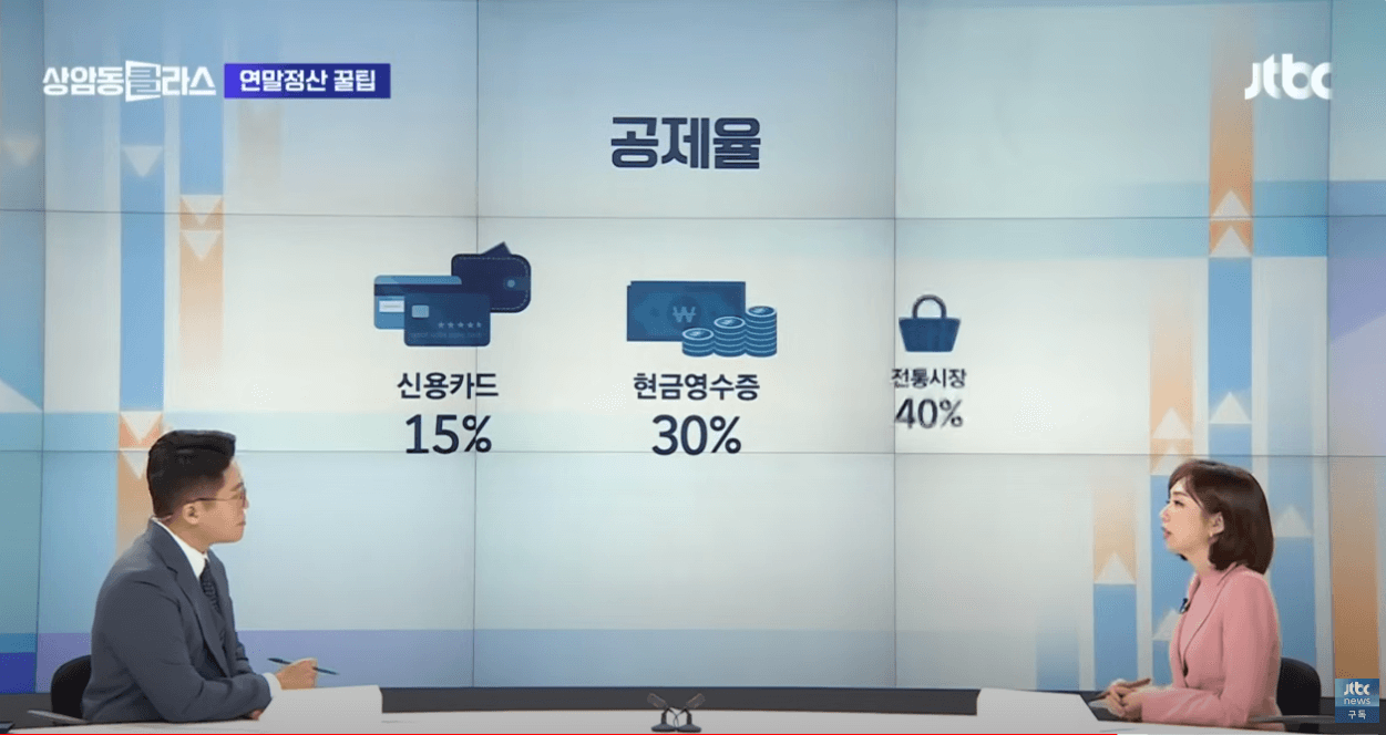 2024년 연말정산 ; 결제수단 소득공제율, 신설/달라진 공제항목, 신용카드 소득공제액 계산