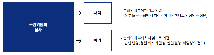 심사