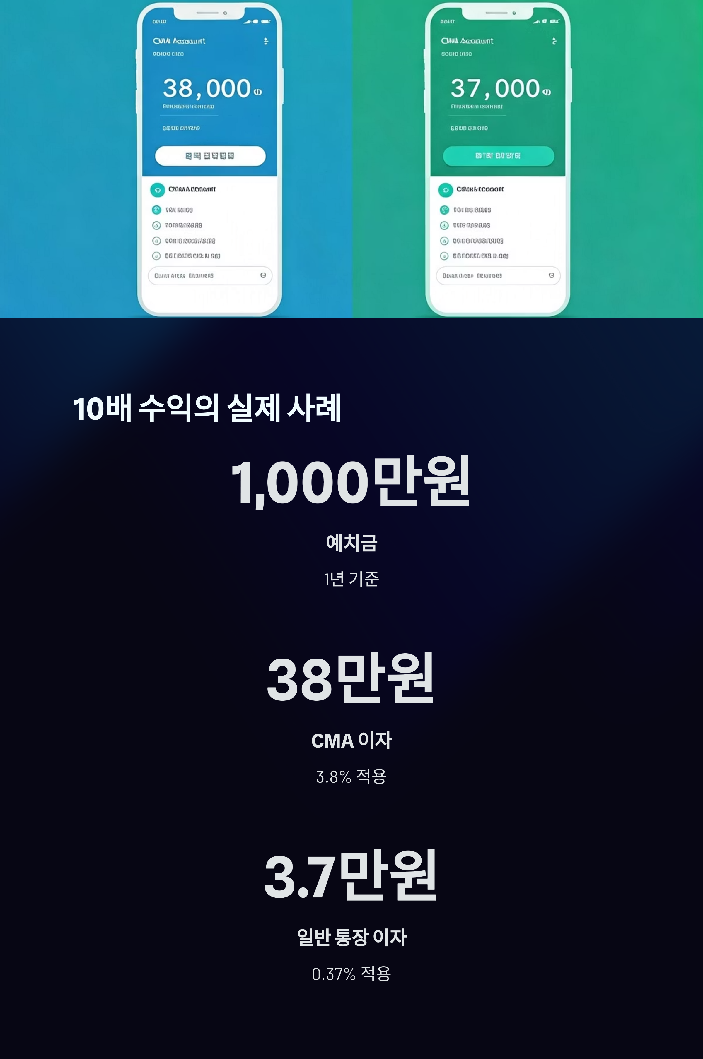 CMA 10배 수익의 실제 사례