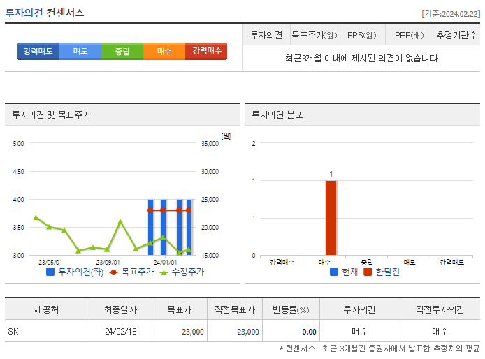 일동제약_투자의견