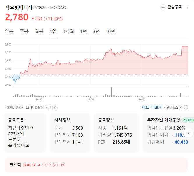 지오릿에너지 주가
