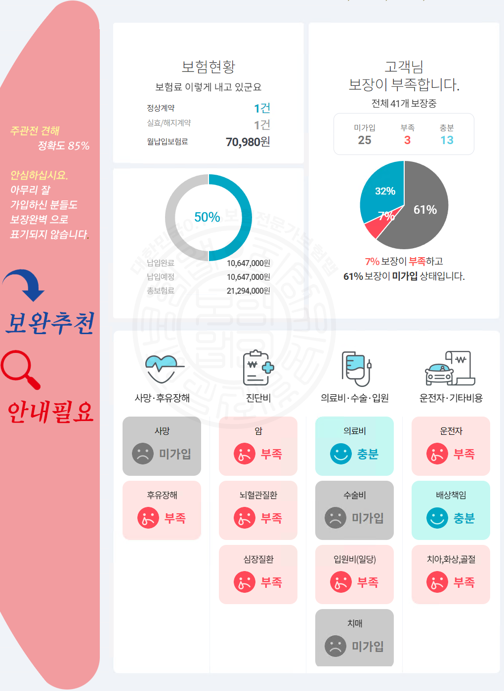 조하율님-보장분석종합안내
