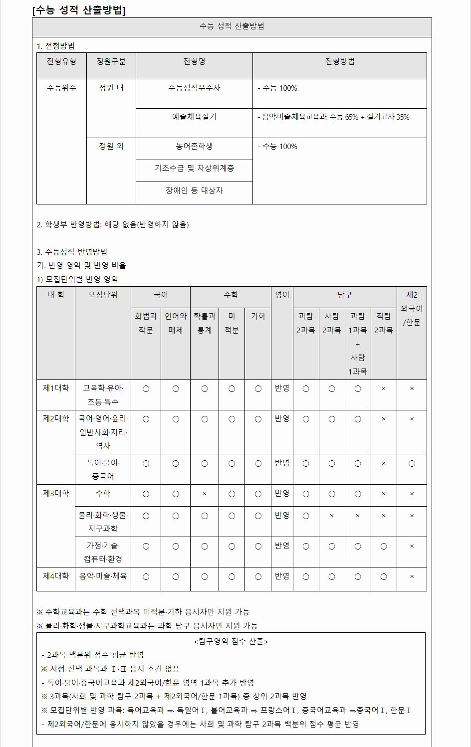 2024학년도 한국교원대학교 수능위주전형 수능 성적 산출방법