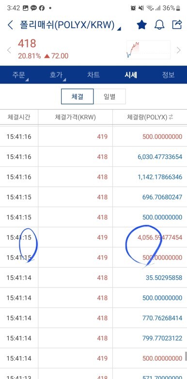 폴리매쉬 코인 세력 매집 정황 