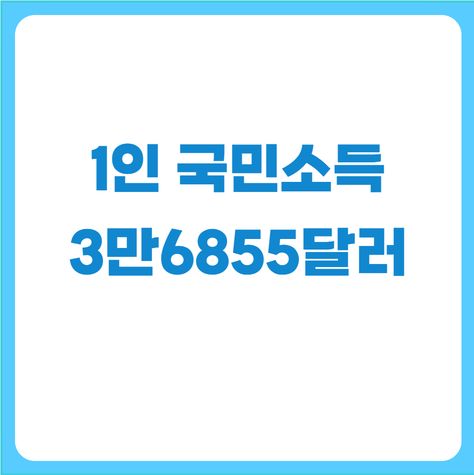 1인당국민소득