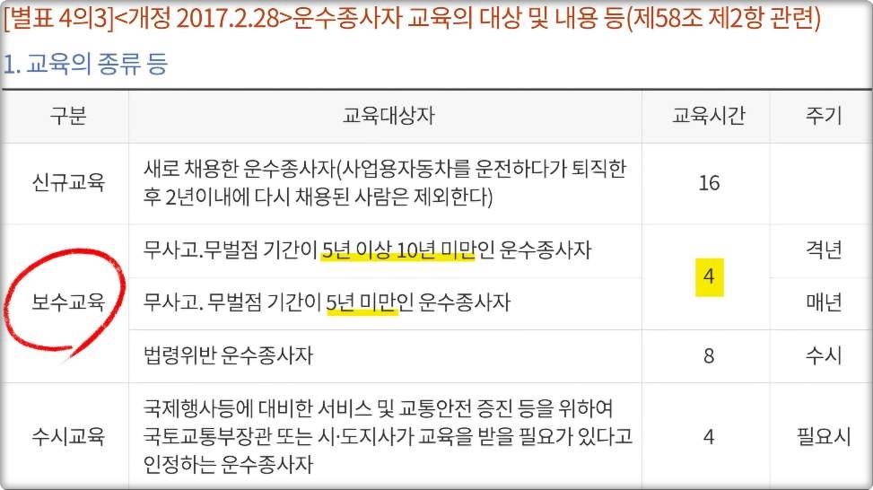 버스 보수교육 대상과 주기