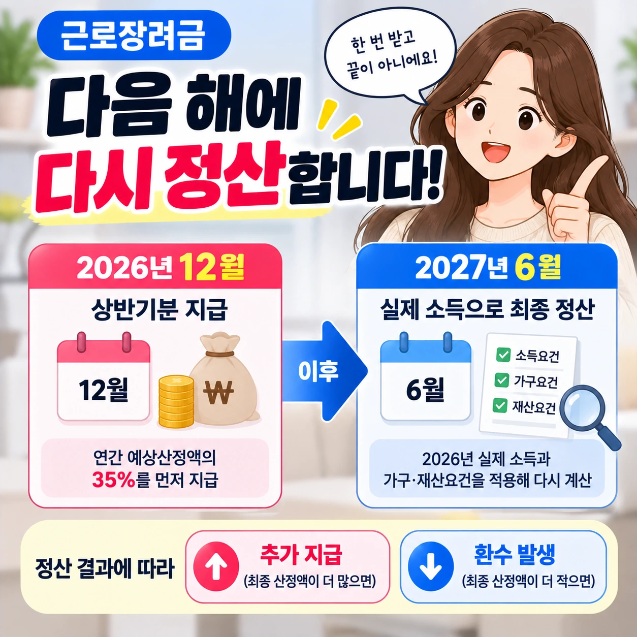 근로장려금_다음해_6월_최종정산