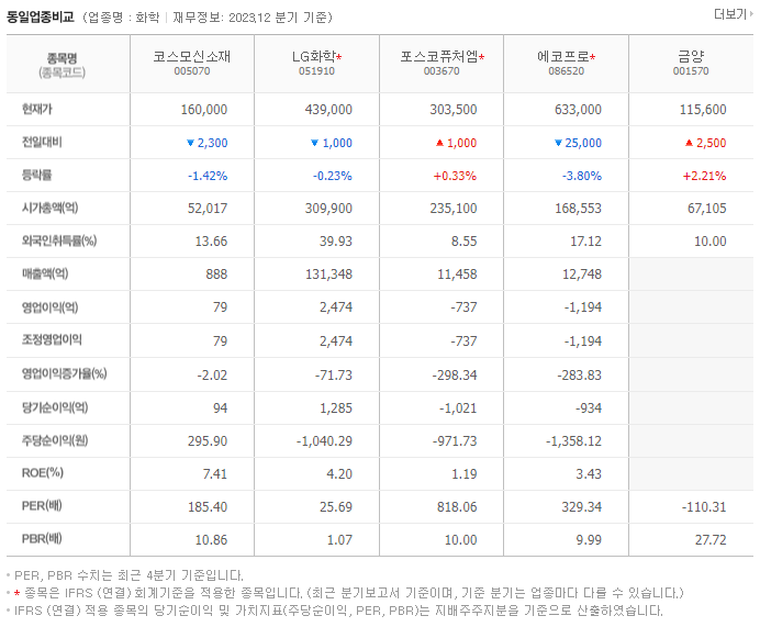 코스모신소재_동종업비교자료
