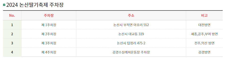 논산 딸기축제
