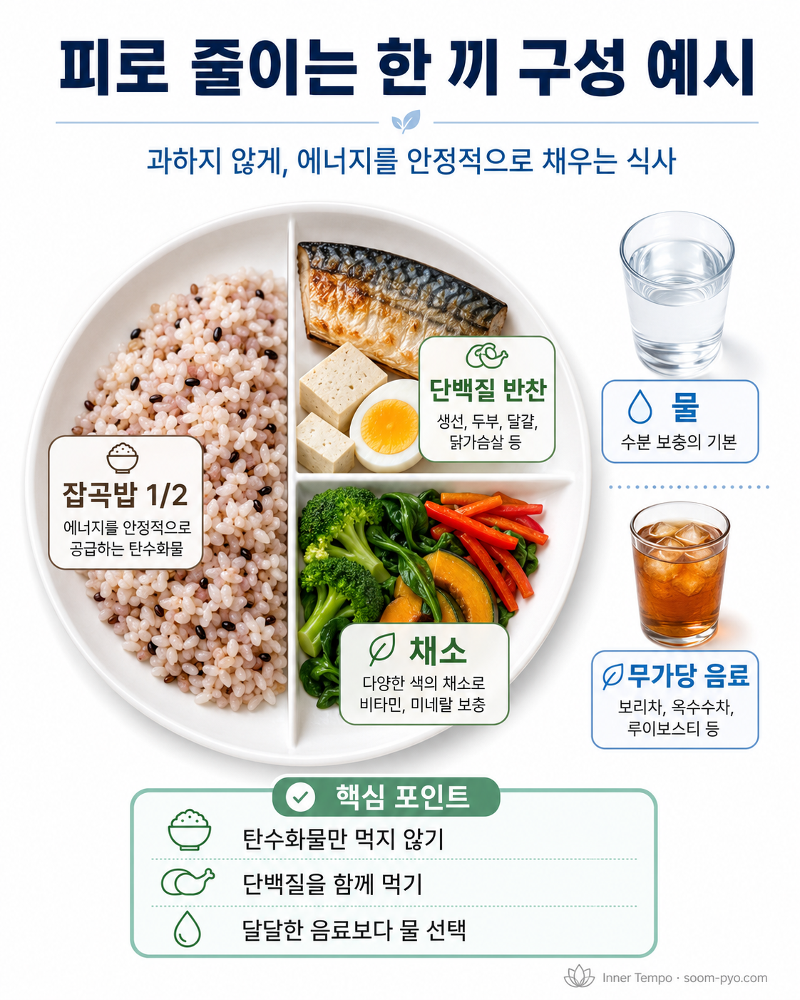 피로 줄이는 한 끼 구성법