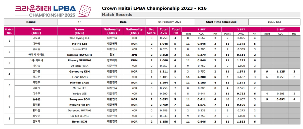 크라운해태 LPBA 챔피언십 2023 16강 경기결과
