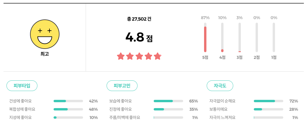 토리든 다이브인 저분자 히알루론산 마스크팩 리뷰