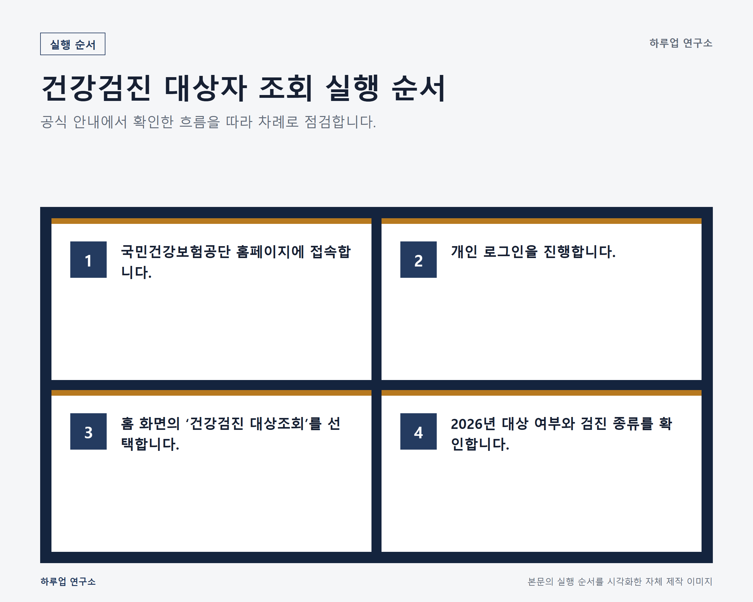 건강검진 대상자 조회 방법, 2026년 대상·비용·검진 단계별 실행 순서 정보 이미지