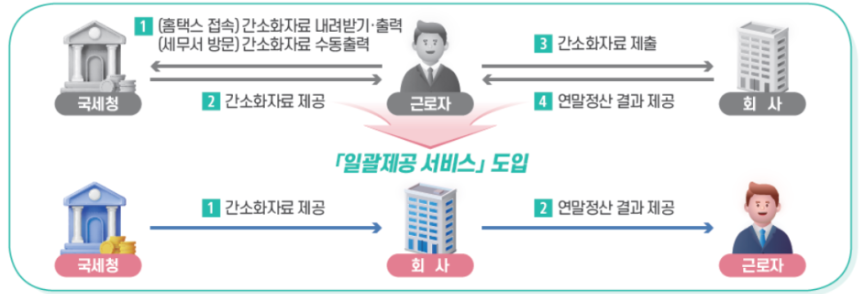2024 연말정산 간소화 서비스