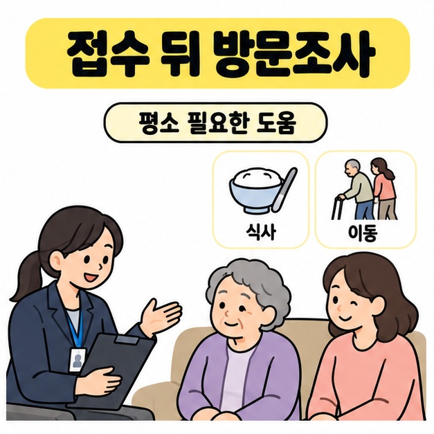 방문한 조사 직원이 어르신과 가족에게 설명을 듣고 식사와 이동에 필요한 도움을 확인하는 모습