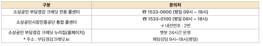 소상공인 부담경감 크레딧 콜센터 안내