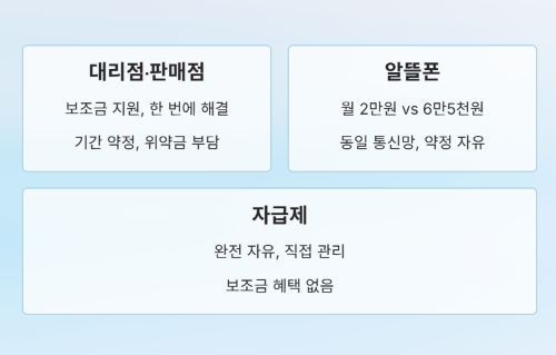 단통법 폐지 후 통신비 절약 완벽 가이드!