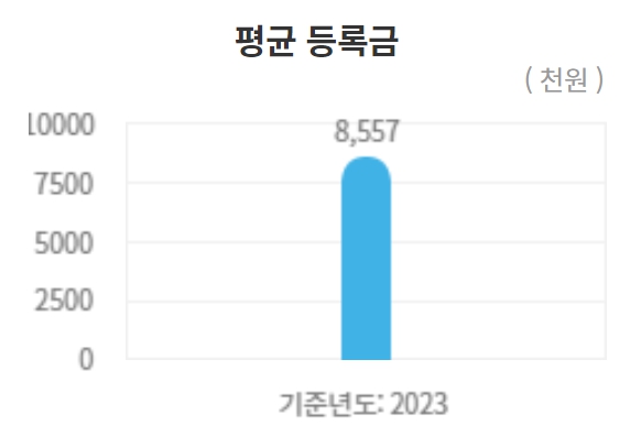 한양대 수시/정시/논술등급컷 확인하기[2024학년도 결과]