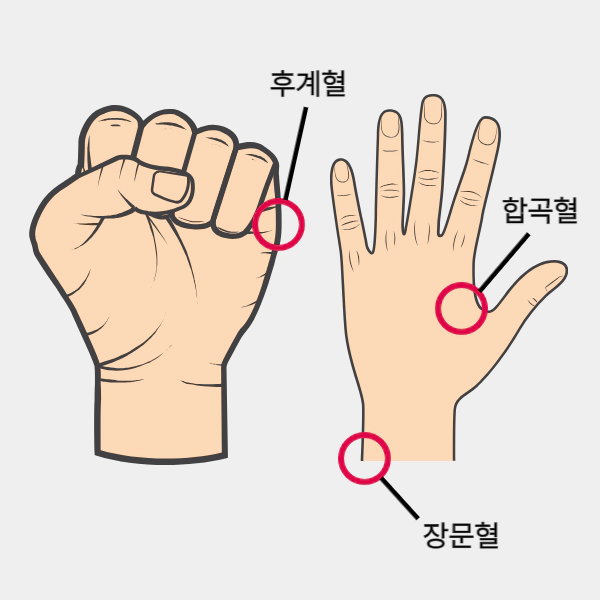 급똥-혈자리