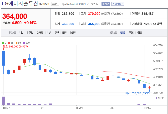 LG에너지솔루션 주가