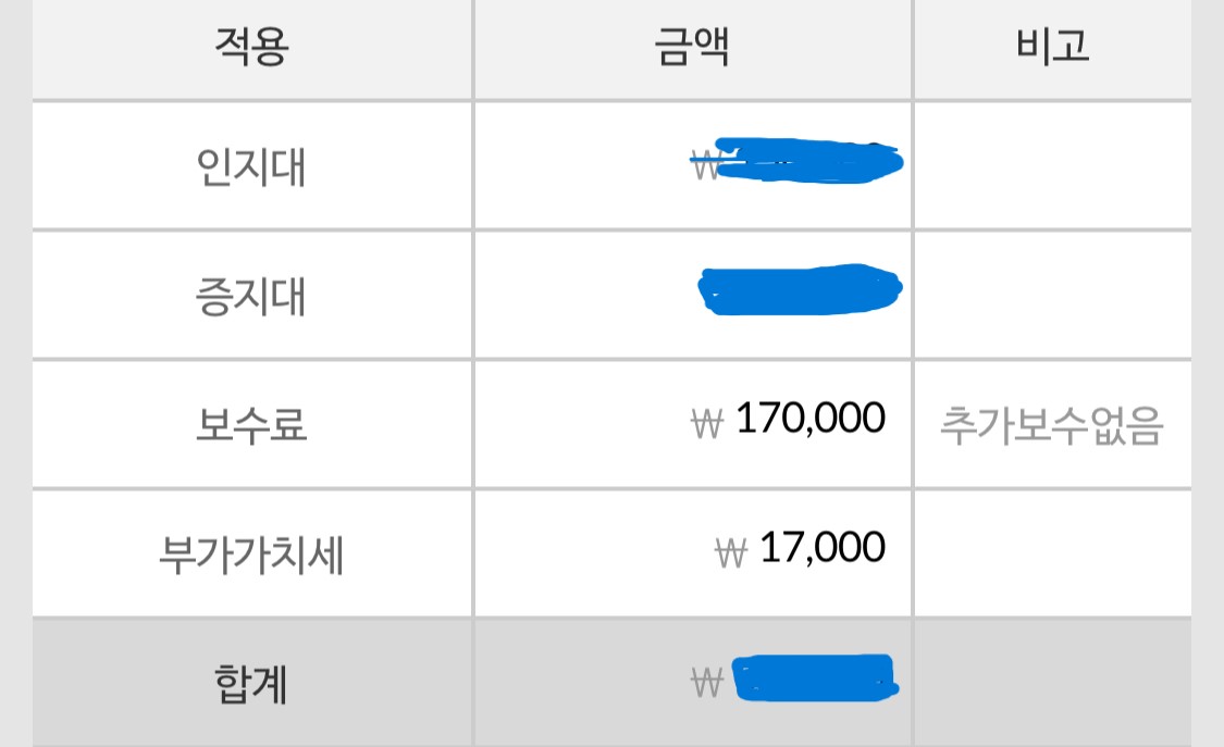 소유권이전등기 법무비