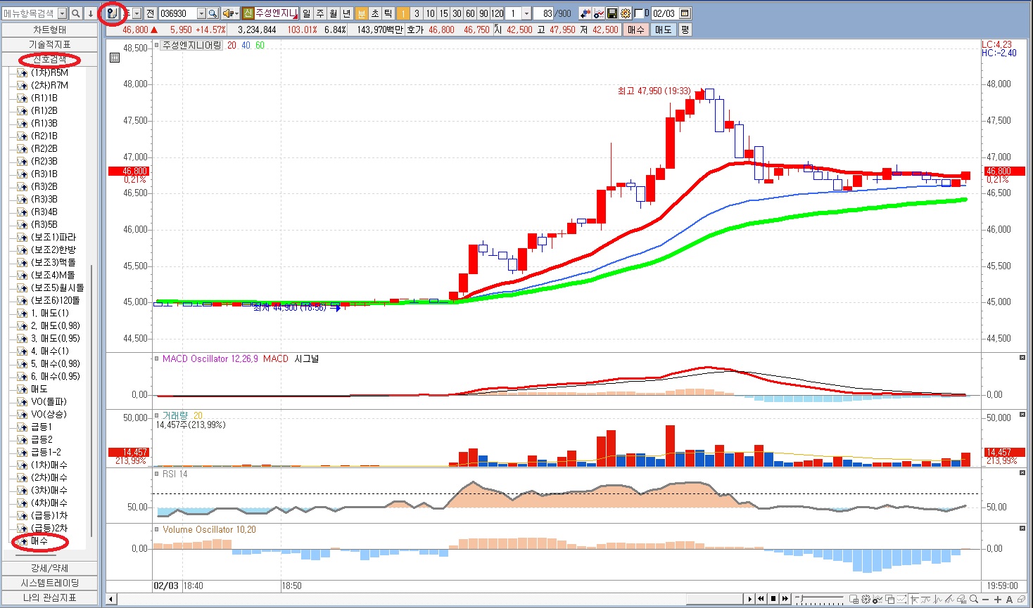 매매전략 화살표 만들기 자료