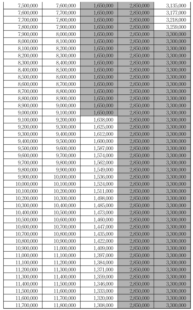 2024 근로장려금 신청