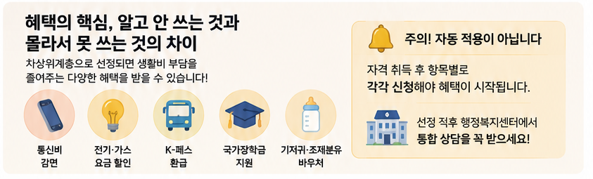 차상위계층 자격 기준, 혜택, 신청 방법 완벽 정리(2026년 최신)