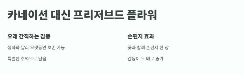 어버이날 선물