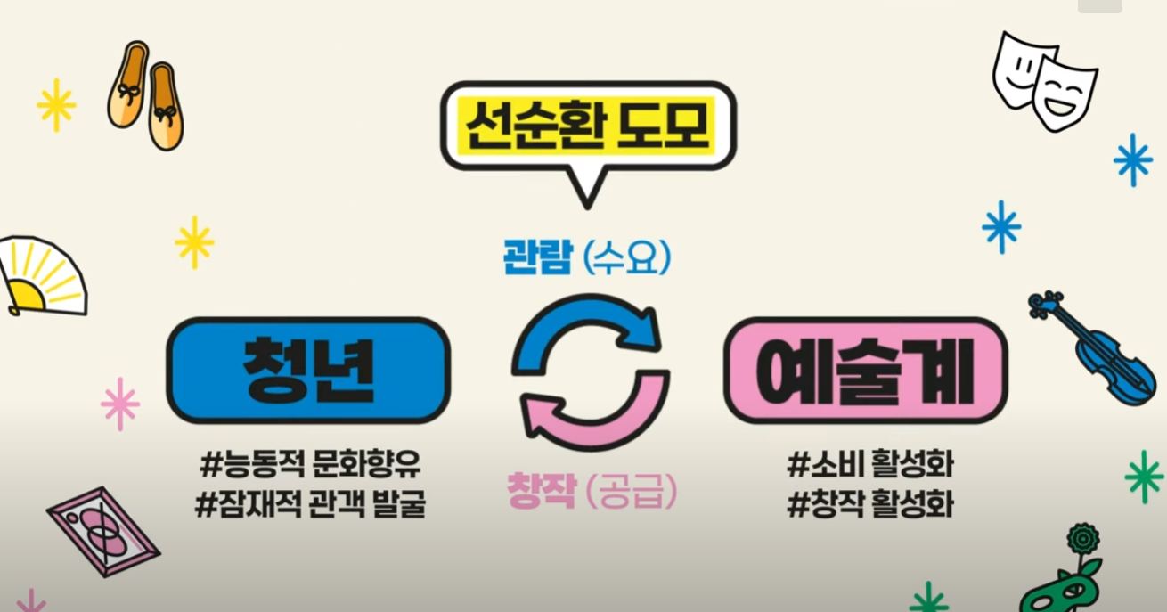 서울-청년문화패스-신청