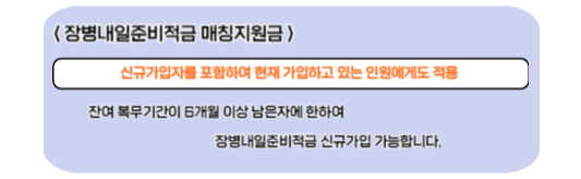 장병내일준비적금 매칭지원금