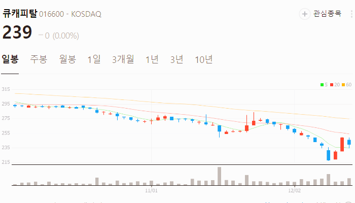 창투사 관련주 대장주 테마주 주식 TOP10