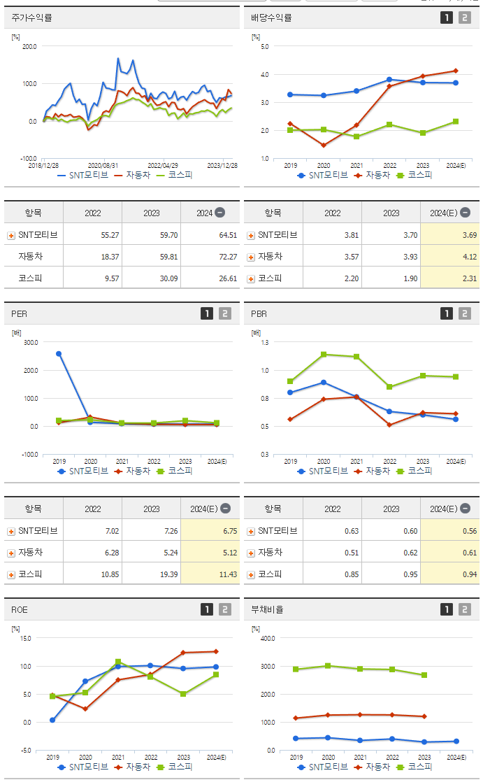 SNT모티브_섹터분석