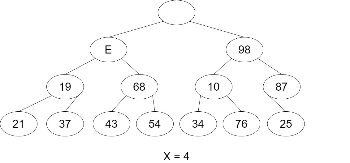 SMMH의 원소 삽입 그림 3, bubble-up 후 세 성질을 만족하여 원소 삽입