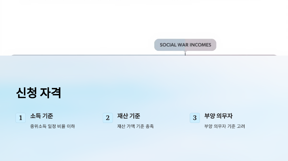 2025년 기초생활수급자 신청 자격 ✅