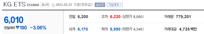 KG ETS 주가