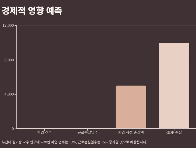 노란봉투법 내용,쟁점(이재명 김문수),의미,사회적배경,최근진행상황 및 개대와 우려