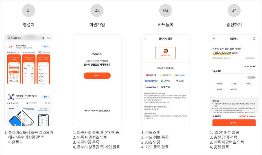 온누리상품권 판매처